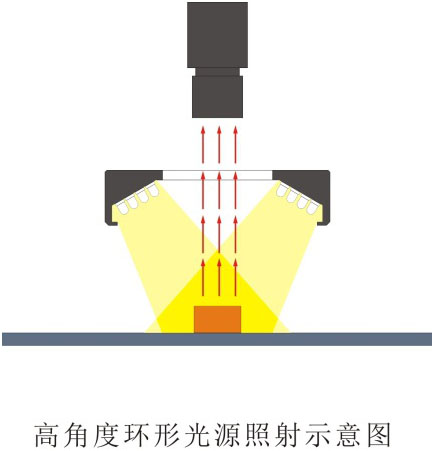 環形光源LL-RS系列（45 o、60 o、75 o）打光圖.jpg