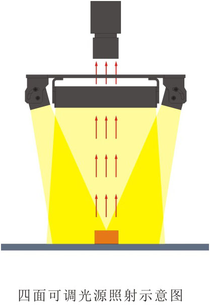 四面可調光源LL-FSA系列打光圖.jpg